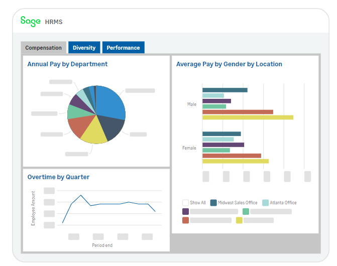 HRMS Analytics