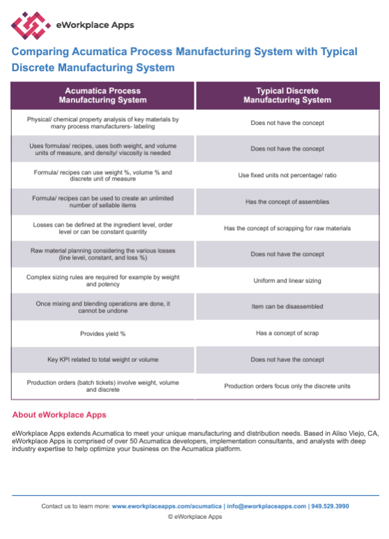 eworkplace comparison